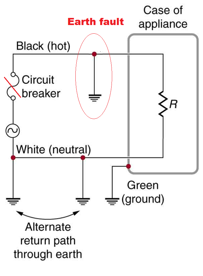Circuit Fault and Electric integrity protection. – AMARINE