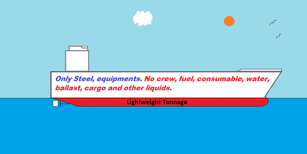 Lightweight-Tonnage