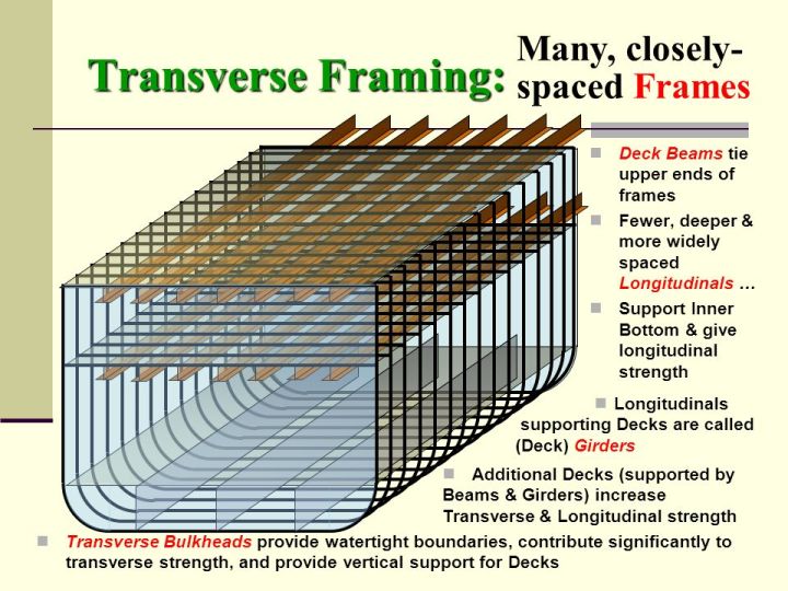 Transverse+Framing-+Many,+closely-spaced+Frames.jpg