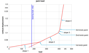 Main Engine Shaft Alignment – Comprehension (Check conditions/ items ...