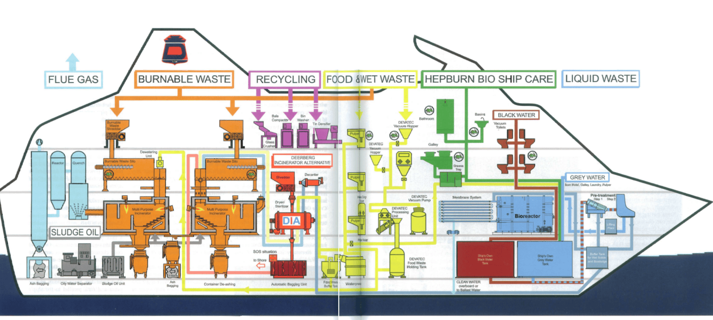 MARPOL 73/78 – A General Overview – AMARINE