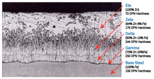 Galvanized_Coating_Layers_2016_English.jpg