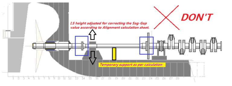 Main Engine Shaft Alignment – Comprehension (Check conditions/ items ...