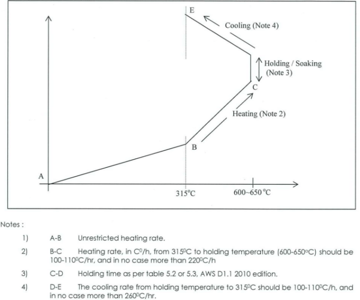 Welding Inspector & WPS (PART 5) – AMARINE