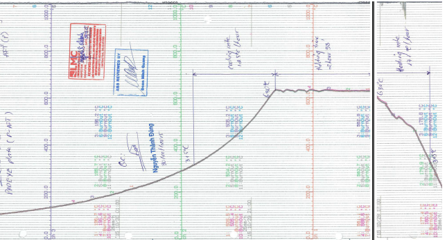 Welding Inspector & WPS (PART 5) – AMARINE