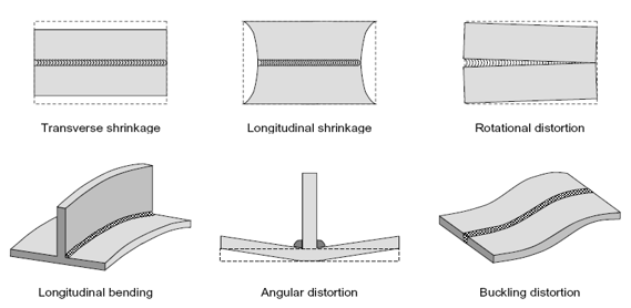 Angular-distortion-and-buckling-in-welded-plate-front.png