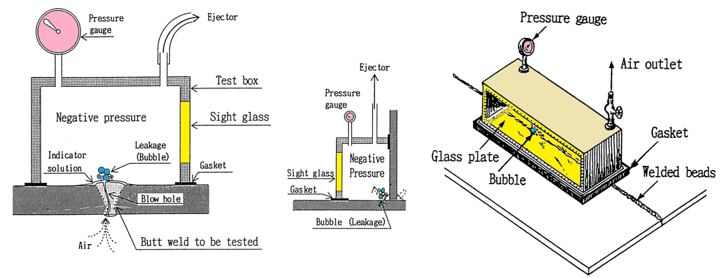 HULL SURVEY – HYDROSTATIC AND WATERTIGHT TEST (Erection, fillet air ...