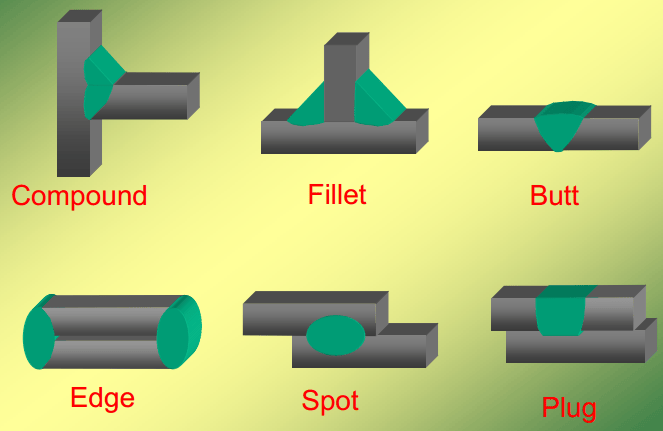 Weld Object Example CSWIP 3.1: Part 3 – Welding Terminology and Definitions – AMARINE