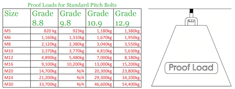 BOLT/NUT GRADE & MATERIAL SELECTION (Easy understand and select ...
