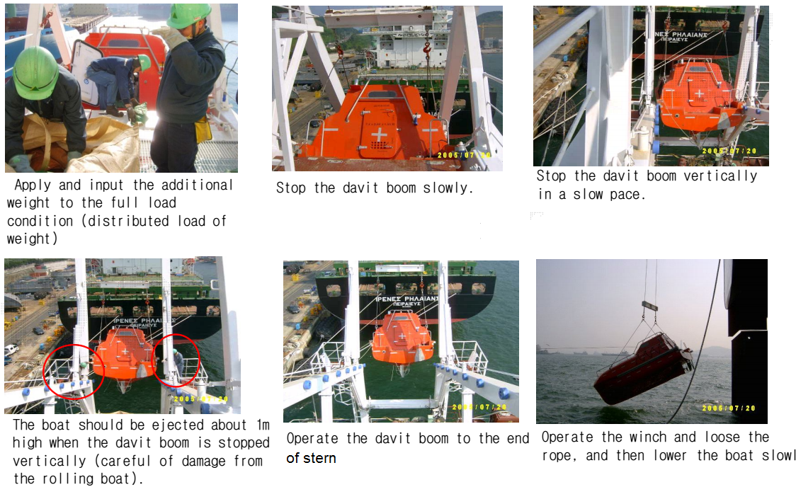 Lifeboat Davit Test & Inspection on Ship (Part 2) – AMARINE