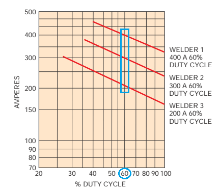 duty cycle welding.png