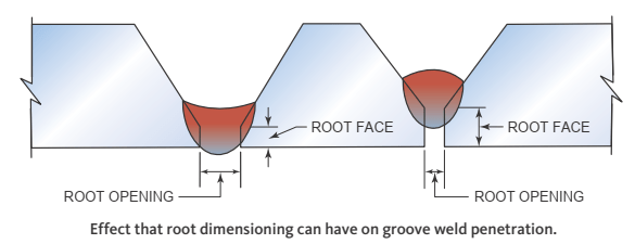 root face gap.png