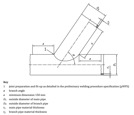 EN 15614 WPS figure 4.png