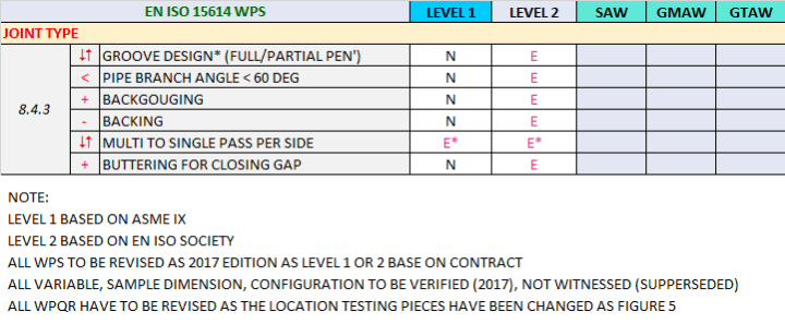 EN 15614 WPS variable