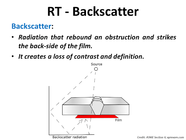 Backscatter of Radiographic.png