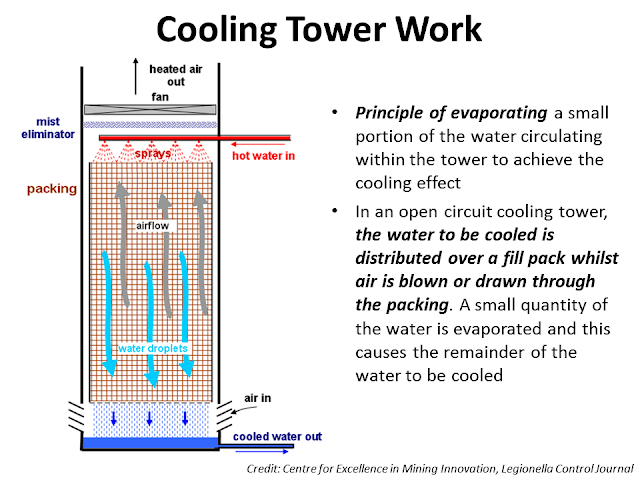 cooling tower in refinery 1.jpg