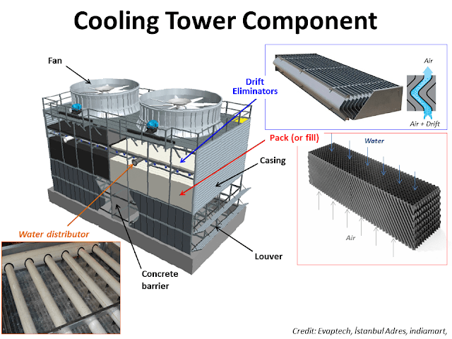 cooling tower in refinery 2.png