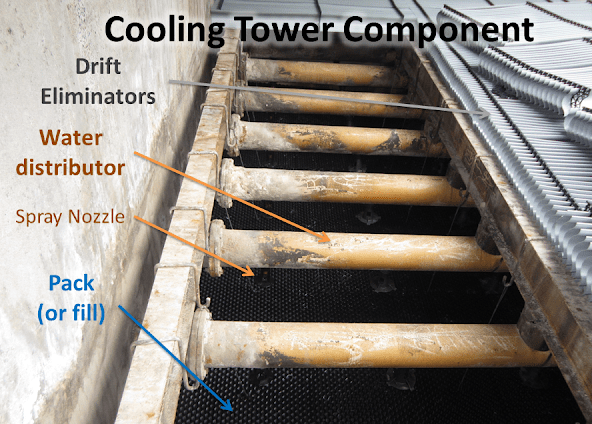 cooling tower in refinery 3.png