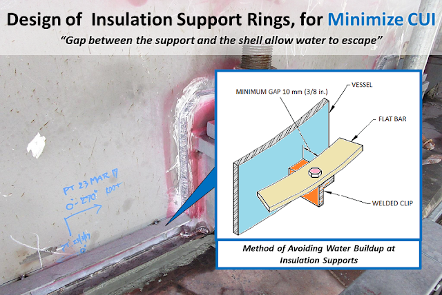 Typical location of CUI corrosion on Pressure Vessel and Storage Tank ...