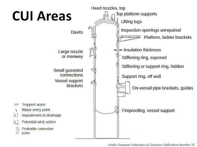 CUI corrosion.png