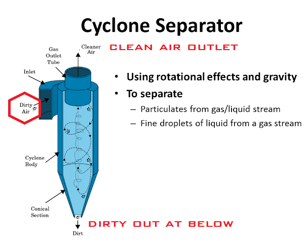 Cyclone seperator in refinery petrochemical 3.png