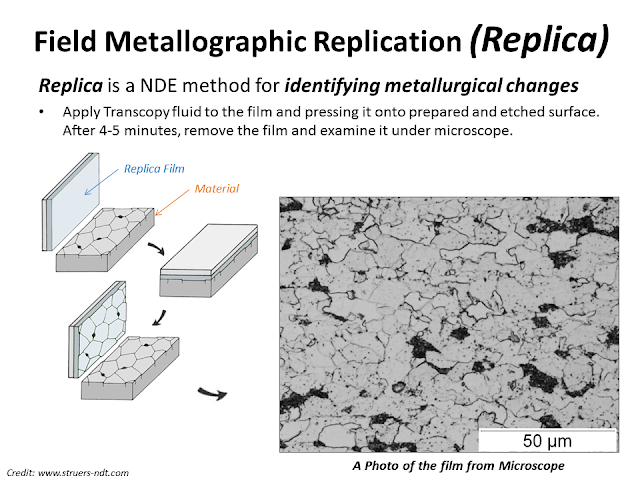 Field Metallographic Replica.png