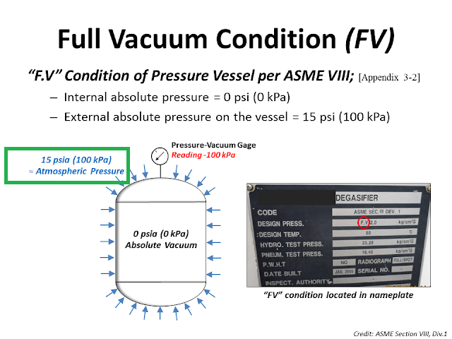 Full Vacuum condition Pressure vessel.png