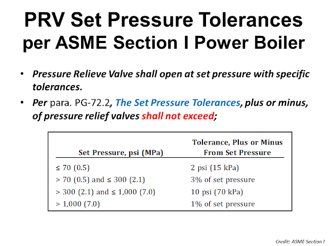 Open pressure and Set pressure of PRV tolerance.png
