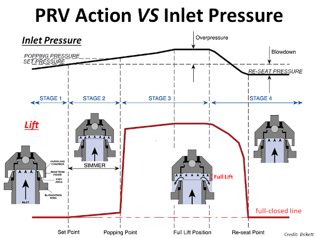 PSV operation principles.png