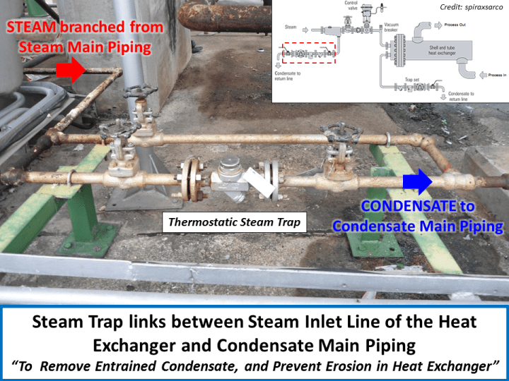 STEAM TRAP ON HEAT EXCHANGER 3.png