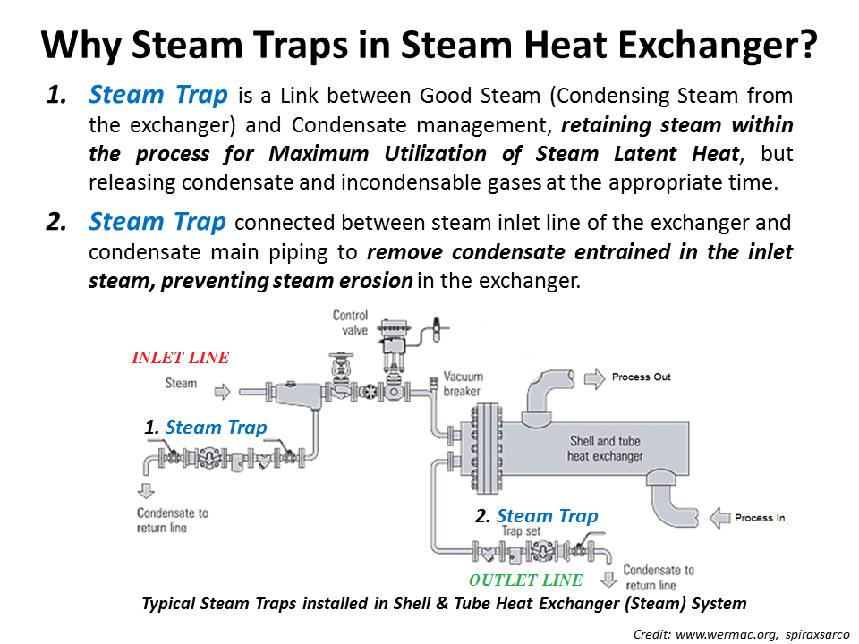 Steam trap design in piping system AMARINE