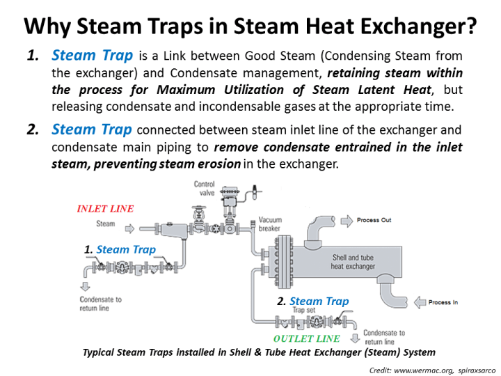 STEAM TRAP ON HEAT EXCHANGER.png