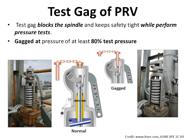 Test Gag of Valve.png