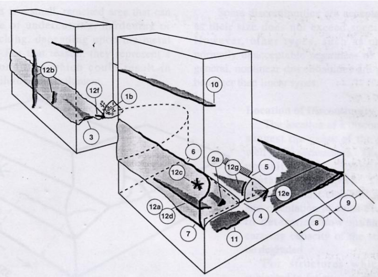 Weld discontinuities.png