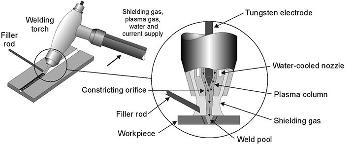 welding-processes-4.jpg