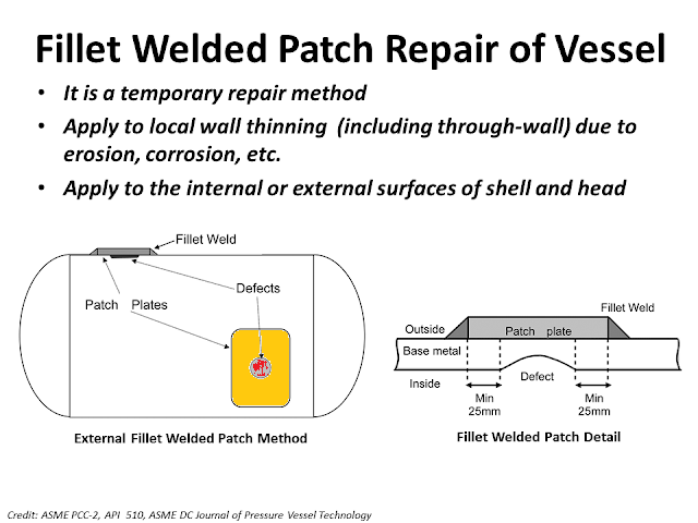 What is fillet weld patch.png