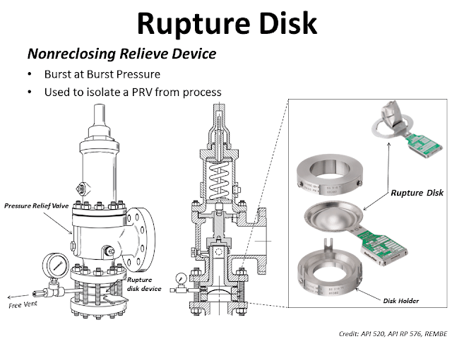 What is Rupture disk.png