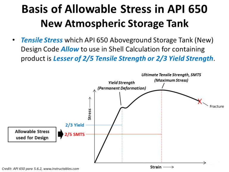 Allowable Stress in ASME VIII, B31.3, API 650, API 653 – AMARINE