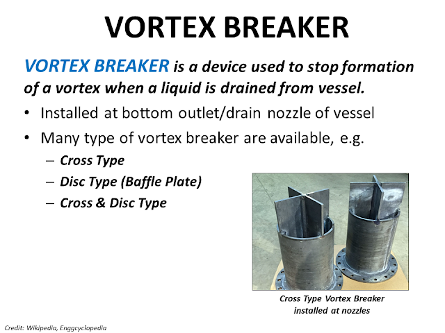 What is Vortex Breaker – AMARINE