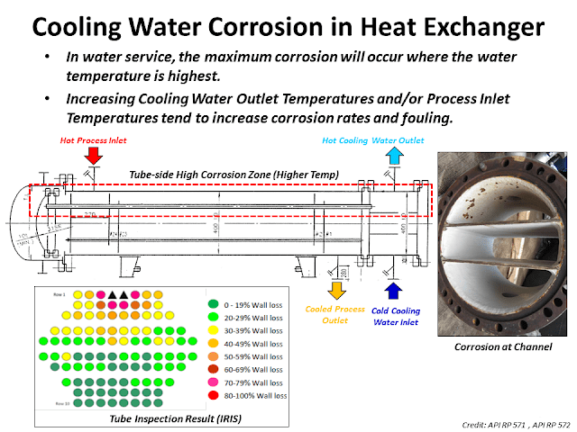 pool heater heat exchanger copper tube corrosion pinhole leak cross-section diagram