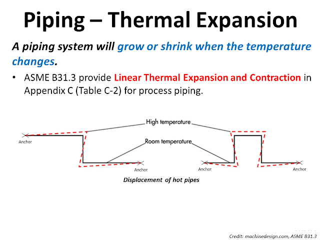 pipe thermal expansion