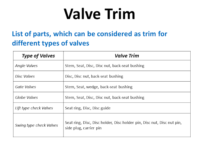 Valve trim