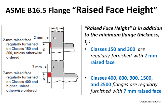 Flange Raised Face Height