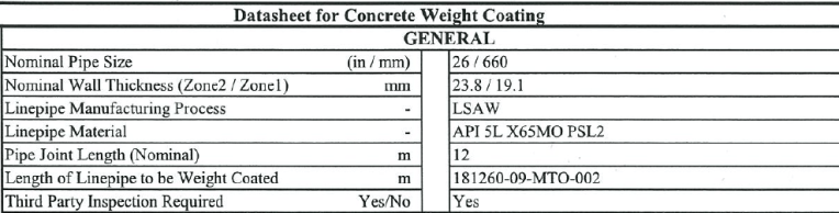 Compression Method For Cwc Coating What is Concrete coating pipe (CWC Pipe) – AMARINE