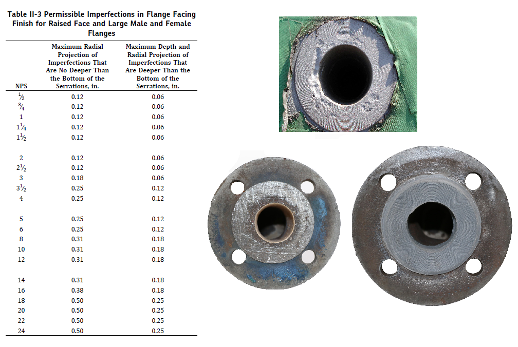 ASME B16.5 para. 6.4.6 Flange imperfections – AMARINE