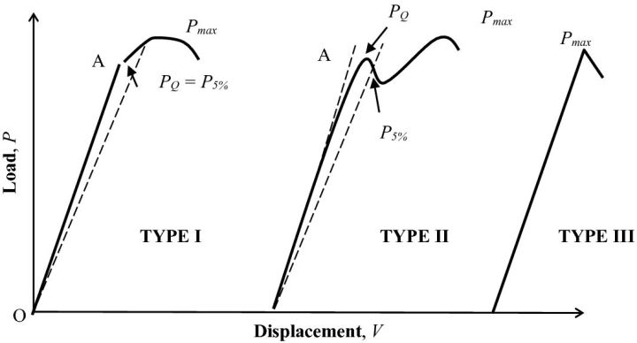 Tcod Test What is CTOD test? – AMARINE